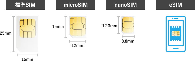 SIM/eSIM